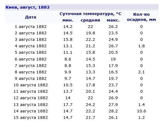 Хронологические события за апрель, май 1882 года