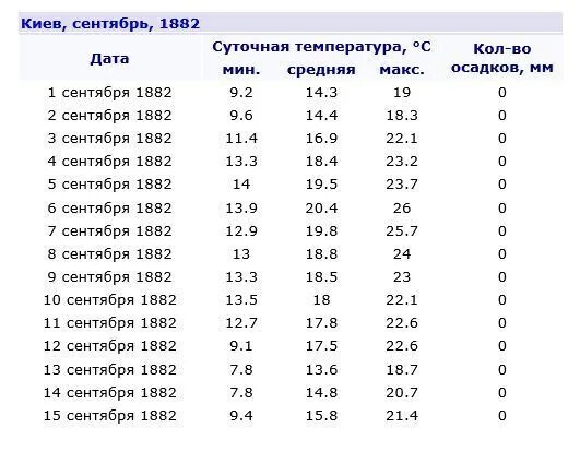 Хронология за июнь 1882 года
