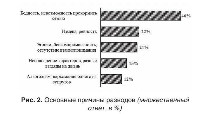 А вы бы бросили мужа без машины? 72% женщин ответили "Да" (и вот почему).