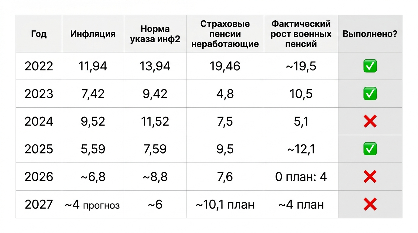 Поправьте меня, если я ошибаюсь
